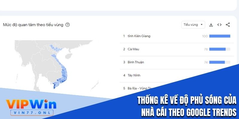 Thống kê về độ phủ sóng của nhà cái theo Google Trends