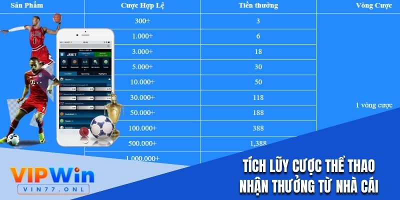 Tích lũy cược Thể thao nhận tiền thưởng khuyến mãi Vipwin ngày và tuần