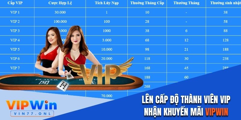 Trở thành VIP nhận ngay khuyến mãi Vipwin